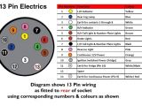 13 Pin socket Wiring Diagram Trailer socket Wiring Electrical Schematic Wiring Diagram
