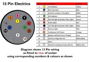 13 Pin socket Wiring Diagram Trailer socket Wiring Electrical Schematic Wiring Diagram