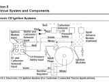16 Hp Kohler Engine Wiring Diagram Kohler Ch25s Wiring Diagram Wiring Diagram