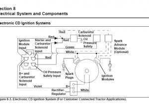 16 Hp Kohler Engine Wiring Diagram Kohler Ch25s Wiring Diagram Wiring Diagram