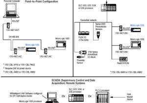 1761 Cbl Am00 Wiring Diagram 1761 Net Dni Allen Bradley Micrologix 1000 to Devicenet