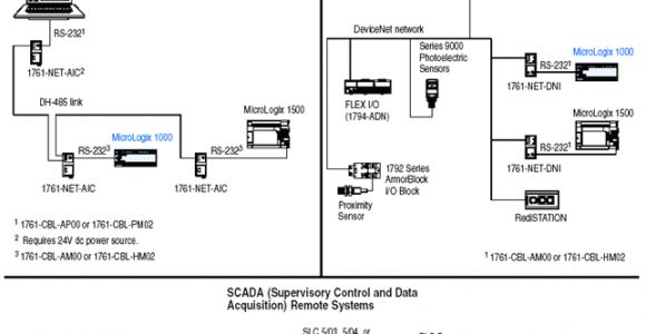 1761 Cbl Am00 Wiring Diagram 1761 Net Dni Allen Bradley Micrologix 1000 to Devicenet