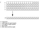 1771 ife C Wiring Diagram Figure 21 1 Data Returned by the 1771 ife Analog Input Card 1771 ife C Wiring Diagram Figure 21 1 Data Returned by the 1771 ife Analog Input Card