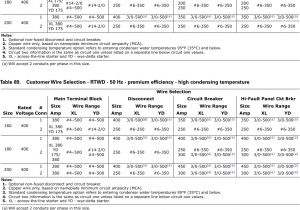 1794 Ie12 Wiring Diagram Trane Series R Rtud Installation and Maintenance Manual Rlc Svx09h