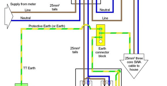 17th Edition Consumer Unit Wiring Diagram Wiring Diagram for Mk Garage Kit Wiring Diagram Expert