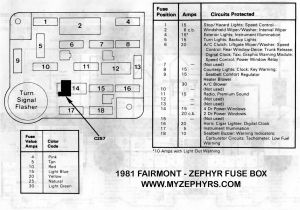 1982 ford F150 Wiring Diagram 1982 ford Fuse Box Diagram 1982 ford F 250 Fuse Box 1982 ford F150 Wiring Diagram 1982 ford Fuse Box Diagram 1982 ford F 250 Fuse Box