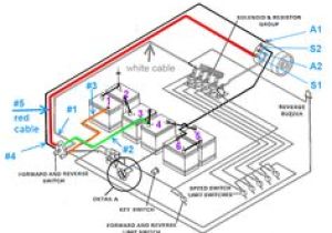 1988 Club Car Ds Wiring Diagram 7 Best Golf Cart Images Golf Carts Golf Club Car Golf Cart 1988 Club Car Ds Wiring Diagram 7 Best Golf Cart Images Golf Carts Golf Club Car Golf Cart