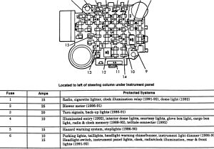 1990 Jeep Cherokee Wiring Diagram 1990 Jeep Cherokee Fuse Diagram Wiring Diagram Schema
