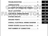 1990 toyota Camry Stereo Wiring Diagram toyota Camry Wiring Harness Diagram Wiring Diagram Article Review
