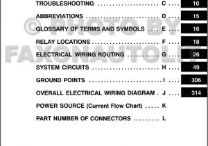 1990 toyota Camry Stereo Wiring Diagram toyota Camry Wiring Harness Diagram Wiring Diagram Article Review