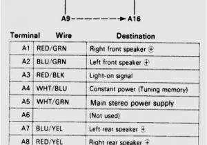 1991 Honda Accord Radio Wiring Diagram Radio Wiring Diagrams Wiring Diagrams
