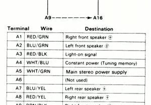 1991 toyota Pickup Radio Wiring Diagram Stereo Wiring Diagram 91 Jeep Cherokee Diagram Base Website