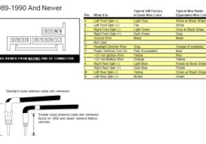 1993 Cadillac Fleetwood Radio Wiring Diagram Cadillac Radio Wiring Diagram Wiring Diagram Operations 1993 Cadillac Fleetwood Radio Wiring Diagram Cadillac Radio Wiring Diagram Wiring Diagram Operations