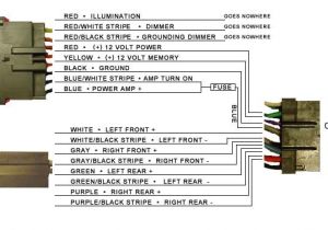 1993 ford Explorer Radio Wiring Diagram ford Wiring Color Codes Stereo Wiring Diagram Schematic
