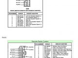 1993 ford F250 Radio Wiring Diagram 1993 ford F150 Radio Wiring Diagram Circuit Diagram Images
