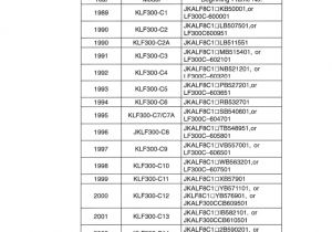 1993 Kawasaki Bayou 300 4×4 Wiring Diagram 1996 Kawasaki Klf300 C8 Bayou 4×4 Service Repair Manual 1993 Kawasaki Bayou 300 4×4 Wiring Diagram 1996 Kawasaki Klf300 C8 Bayou 4×4 Service Repair Manual
