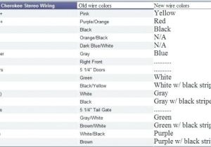 1994 Jeep Cherokee Stereo Wiring Diagram 1988 Jeep Cherokee Wiring Harness Wiring Diagram Paper 1994 Jeep Cherokee Stereo Wiring Diagram 1988 Jeep Cherokee Wiring Harness Wiring Diagram Paper