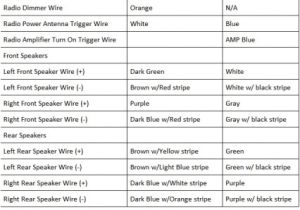 1994 Jeep Cherokee Stereo Wiring Diagram 1995 Jeep Wrangler Radio Wiring Data Diagram Schematic 1994 Jeep Cherokee Stereo Wiring Diagram 1995 Jeep Wrangler Radio Wiring Data Diagram Schematic