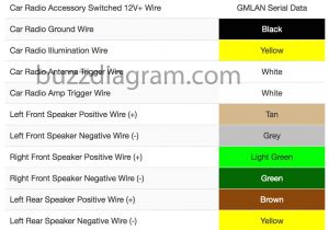 1995 Chevy Silverado Radio Wiring Diagram Silverado Radio Wiring Diagram Wiring Diagram Article Review