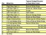 1995 Dodge Ram 1500 Radio Wiring Diagram 96 Dodge Ram Radio Wiring Diagram Wiring Diagram Centre