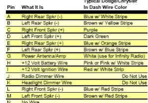 1995 Dodge Ram 1500 Radio Wiring Diagram 96 Dodge Ram Radio Wiring Diagram Wiring Diagram Centre