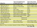 1995 Dodge Ram 1500 Radio Wiring Diagram 97 Dodge Ram Radio Wiring Wiring Diagram Used