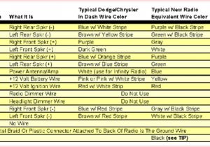 1995 Dodge Ram 1500 Radio Wiring Diagram 97 Dodge Ram Radio Wiring Wiring Diagram Used