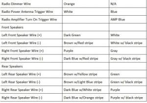 1995 Jeep Grand Cherokee Stereo Wiring Diagram 86 Jeep Grand Cherokee Stereo Wiring Wiring Diagram Centre 1995 Jeep Grand Cherokee Stereo Wiring Diagram 86 Jeep Grand Cherokee Stereo Wiring Wiring Diagram Centre
