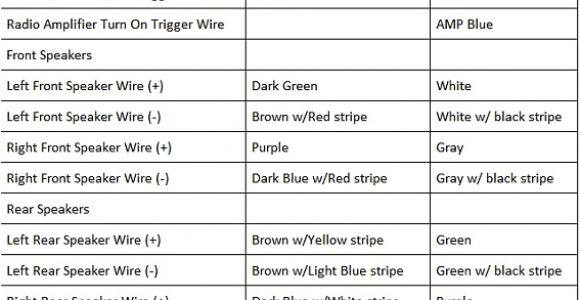 1995 Jeep Grand Cherokee Stereo Wiring Diagram Stock 2000 Jeep Grand Cherokee Stereo Wiring Wiring Diagram Sheet