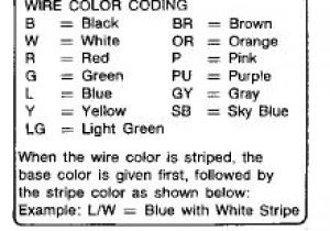 1995 Nissan Hardbody Radio Wiring Diagram Wiring Diagram 95 Nissan Pickup Wiring Diagram Article Review 1995 Nissan Hardbody Radio Wiring Diagram Wiring Diagram 95 Nissan Pickup Wiring Diagram Article Review