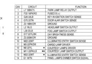 1996 Dodge Ram 1500 Headlight Switch Wiring Diagram Dodge Ram Headlight Switch Wiring Wiring Diagram Sheet 1996 Dodge Ram 1500 Headlight Switch Wiring Diagram Dodge Ram Headlight Switch Wiring Wiring Diagram Sheet