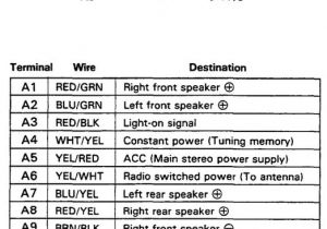 1996 Honda Accord Stereo Wiring Diagram 94 Integra Wiring Diagram Wiring Diagram Name