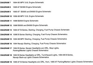 1996 Mazda Protege Radio Wiring Diagram 5012d9 98 Mazda Protege Stereo Wiring Diagram Wiring Library 1996 Mazda Protege Radio Wiring Diagram 5012d9 98 Mazda Protege Stereo Wiring Diagram Wiring Library