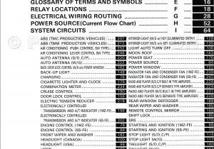 1996 toyota Camry Spark Plug Wire Diagram 1999 Camry Radio Wiring Wiring Diagram Technic 1996 toyota Camry Spark Plug Wire Diagram 1999 Camry Radio Wiring Wiring Diagram Technic