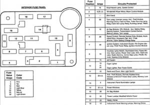 1997 ford Expedition Eddie Bauer Radio Wiring Diagram 2005 ford Explorer Fuse Box Diagram Free Download Wiring Diagram