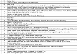 1997 ford Expedition Eddie Bauer Radio Wiring Diagram 97 Expedition Fuse Diagram Wiring Diagram Expert