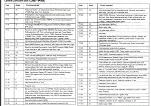 1997 ford Expedition Eddie Bauer Radio Wiring Diagram 97 Expedition Fuse Diagram Wiring Diagram Expert