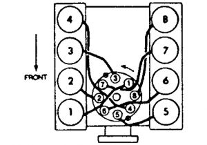 1997 ford F150 Spark Plug Wiring Diagram ford Escape Ignition Coil Diagram Also 1992 ford F 150 Spark Plug