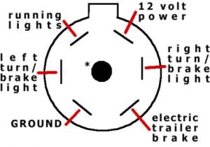 1997 ford F150 Trailer Wiring Diagram 1997 ford F150 Trailer Wiring Data Schematic Diagram 1997 ford F150 Trailer Wiring Diagram 1997 ford F150 Trailer Wiring Data Schematic Diagram