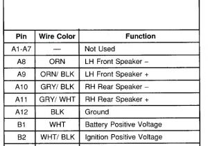 1998 Chevy Cavalier Stereo Wiring Diagram 1998 Suburban Radio Wiring Diagram Just ford Expert Harness Blazer 1998 Chevy Cavalier Stereo Wiring Diagram 1998 Suburban Radio Wiring Diagram Just ford Expert Harness Blazer