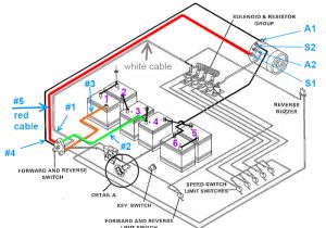 1998 Club Car Ds Wiring Diagram Club Car Ds Battery Diagram Wiring Diagram Info