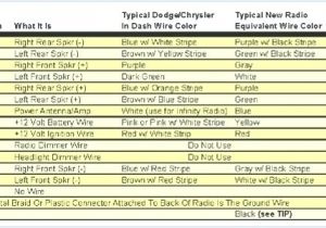 1998 Dodge Ram 1500 Infinity Stereo Wiring Diagram 1998 Dodge Ram 2500 Radio Wiring Diagram Van 1500 Infinity Stereo 1998 Dodge Ram 1500 Infinity Stereo Wiring Diagram 1998 Dodge Ram 2500 Radio Wiring Diagram Van 1500 Infinity Stereo