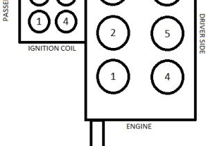 1998 ford Explorer Spark Plug Wire Diagram 1998 Explorer Cylinder and Ignition Coil Firing order ford
