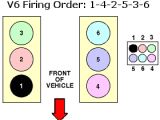 1998 ford Explorer Spark Plug Wire Diagram solved What is the Firing order 93 ford Explorer V6 4 0 Fixya 1998 ford Explorer Spark Plug Wire Diagram solved What is the Firing order 93 ford Explorer V6 4 0 Fixya