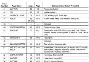 1998 Honda Civic Radio Wiring Diagram 1996 Honda Civic Rear Lighting Wiring Diagram My Wiring Diagram