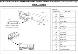 1998 isuzu Npr Wiring Diagram isuzu Npr Wiring Diagram Turn Signals Most Searched Wiring Diagram 1998 isuzu Npr Wiring Diagram isuzu Npr Wiring Diagram Turn Signals Most Searched Wiring Diagram