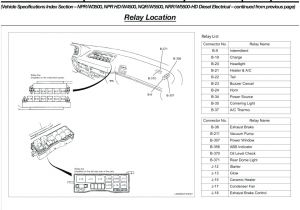 1998 isuzu Npr Wiring Diagram isuzu Npr Wiring Diagram Turn Signals Most Searched Wiring Diagram