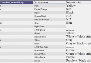 1998 Jeep Grand Cherokee Radio Wiring Diagram Jeep Wiring Color Codes Wiring Diagram Centre