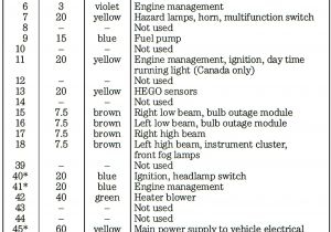 1998 Mercury Mystique Radio Wiring Diagram 98 Cougar Fuse Diagram Wiring Diagram Perfomance 1998 Mercury Mystique Radio Wiring Diagram 98 Cougar Fuse Diagram Wiring Diagram Perfomance