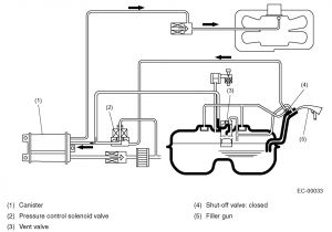 1998 Subaru forester Wiring Diagram 2001 Subaru forester Fuel Gauge System Schematic Diagram Blog 1998 Subaru forester Wiring Diagram 2001 Subaru forester Fuel Gauge System Schematic Diagram Blog